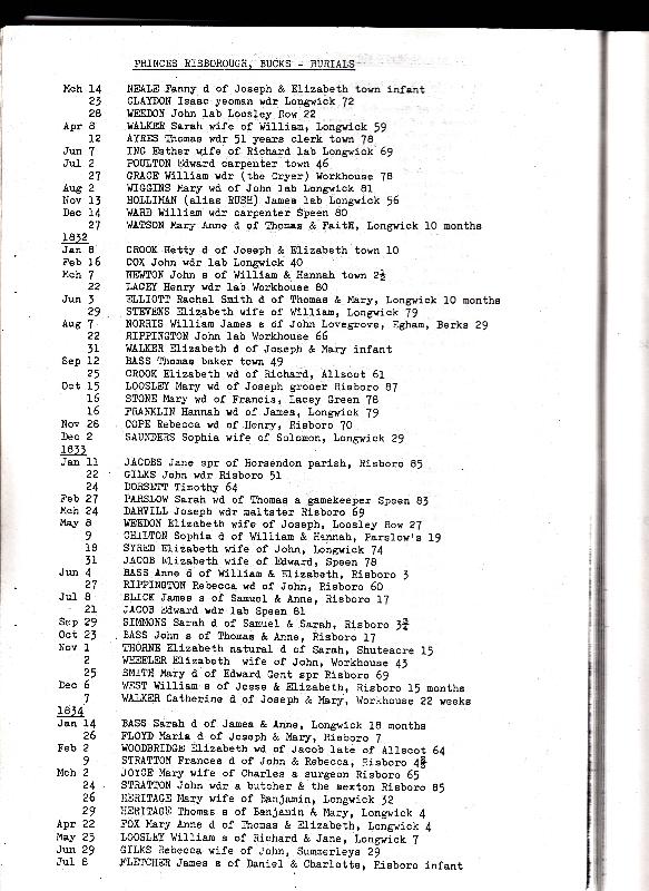 Princes Risborough Burial Transcripts 1831